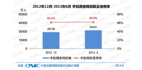 英伟达发展历史