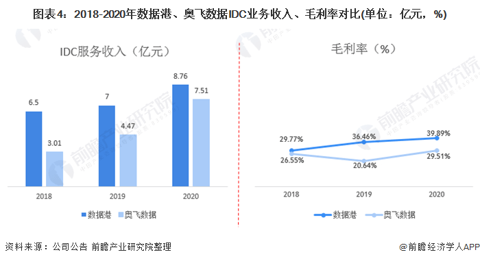 剃须刀电动好还是刀片好