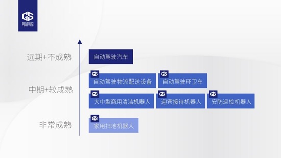 国内清洁机器人研究现状