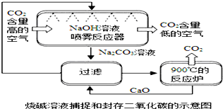 气体传感器未来发展前景