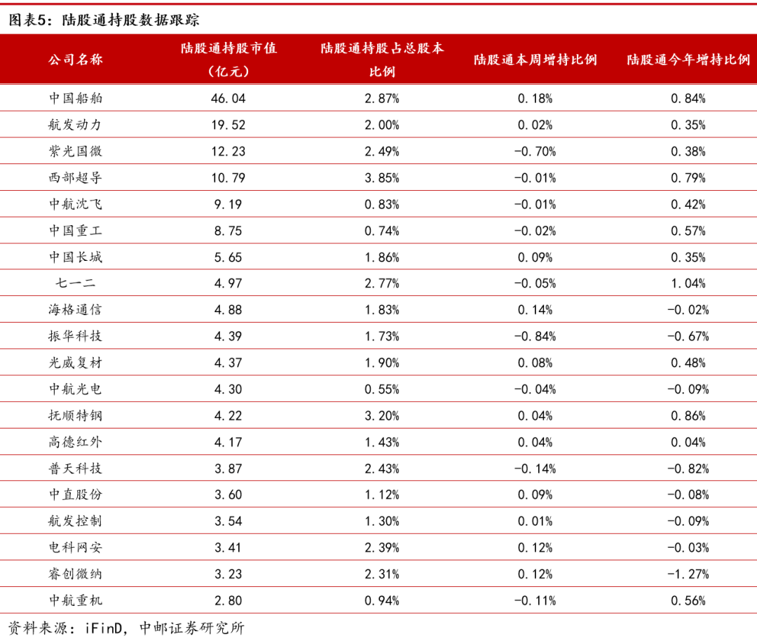 深圳市游戏公司排名