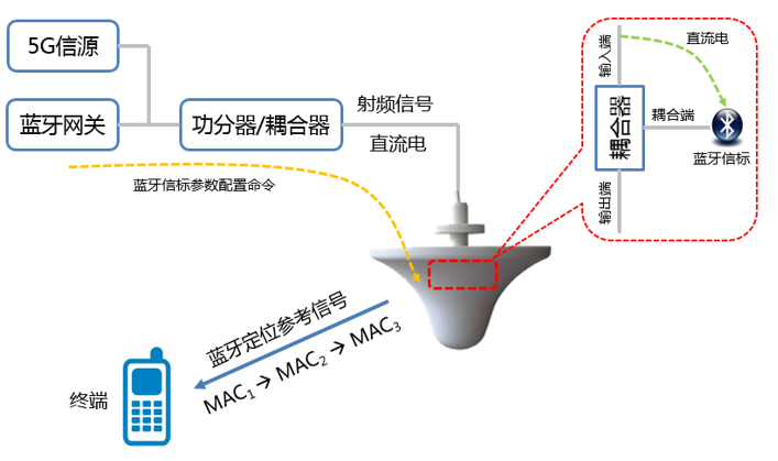 胶片与保温电线怎么接的