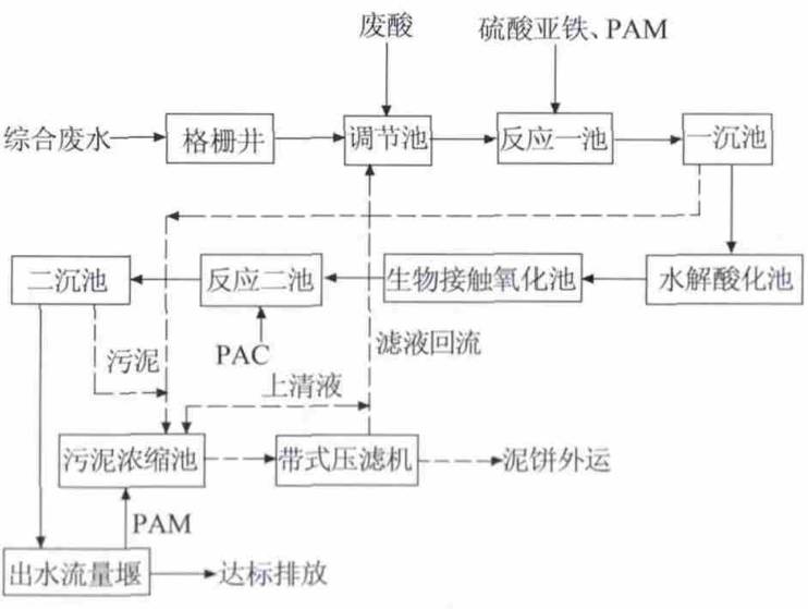 呋喃树脂工艺流程图