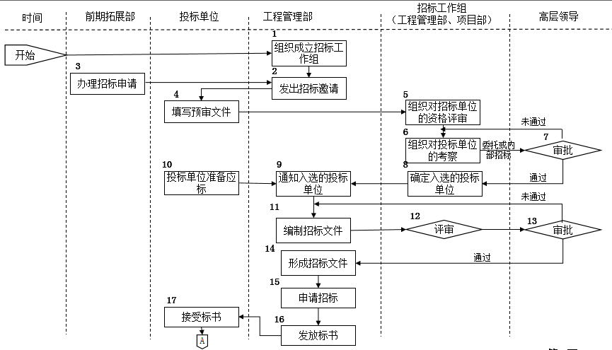 锻造模具设计工艺流程