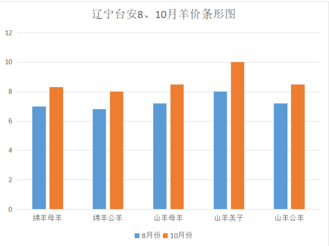 游戏与经济增长和国际贸易有关吗