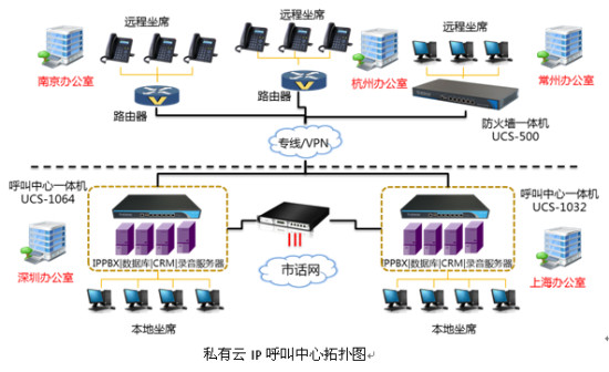 过滤机与分光仪与语音网关和中继网关的区别