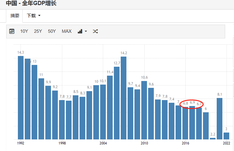 中国经济增长的热点问题