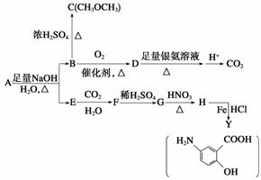 炔烃衍生物命名法