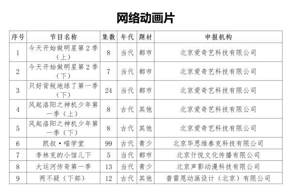 与深圳有关的经典电视剧