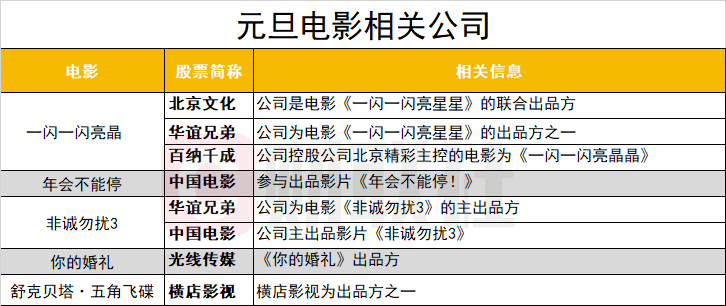 电影票房榜微博