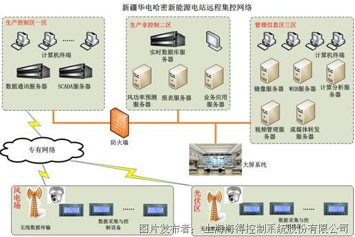 分光器和光纤交换机