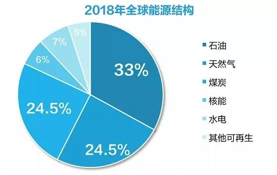 中国经济增长新引擎