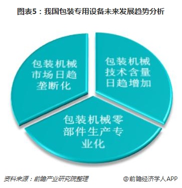 国际与发展经济学专业