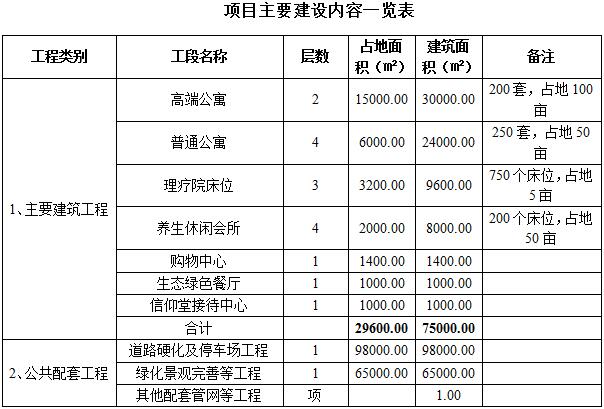 空闲宅基地是什么意思