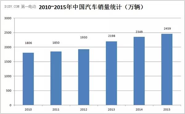 军事与汽车产业对国民经济的影响有哪些